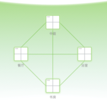 Tenda WiFiapp