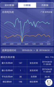 �����۵�app
