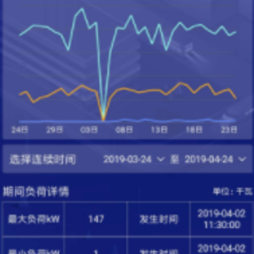 �����۵�app