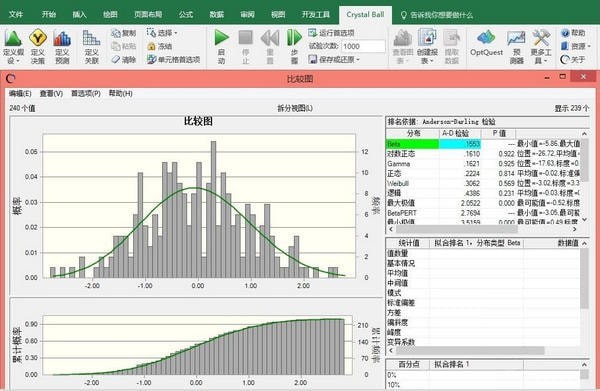 Oracle Crystal Ball风险分析软件 Oracle Crystal Ball风险分析软件