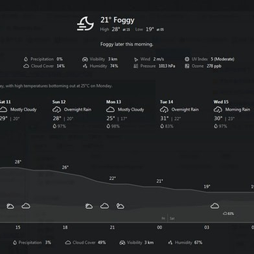 Weather Bar