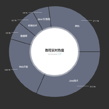 极客手册 极客手册