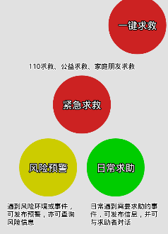 һ�����app