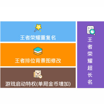 王者多功能助手 王者多功能助手
