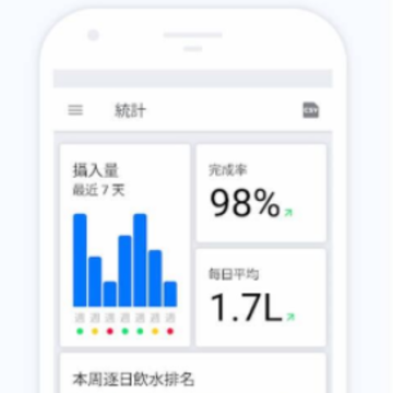 HydroCoach饮水管理 HydroCoach饮水管理