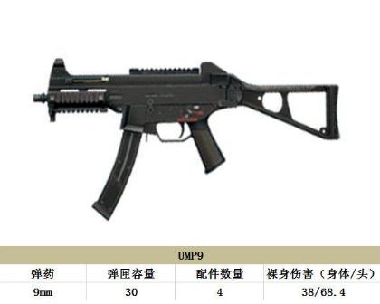 ��ƽ��ӢUMP9��UMP45�ĸ����� ump9�����ܹ���