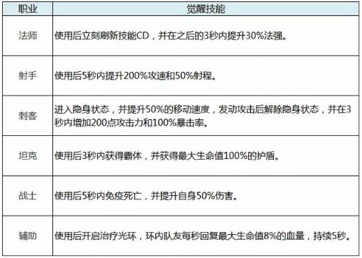 王者荣耀抢鲲大作战怎么玩 抢鲲大作战玩法规则详解 王者荣耀抢鲲大作战怎么玩 抢鲲大作战玩法规则详解