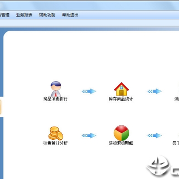 ���ܽ���������ϵͳ