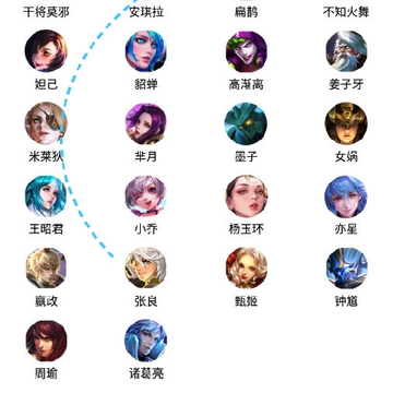 英雄辅助线 英雄辅助线