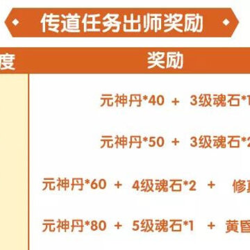 完美世界手游传道任务怎么玩 传道任务出师奖励是什么 完美世界手游传道任务怎么玩 传道任务出师奖励是什么