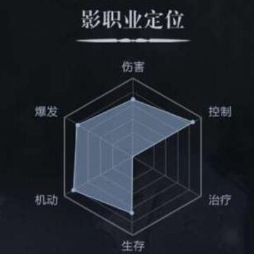 天龙八部影门派主属性是什么 影门派详细介绍 天龙八部影门派主属性是什么 影门派详细介绍