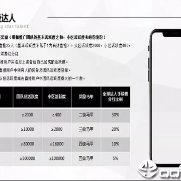 云动赚钱