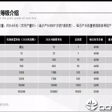云动赚钱