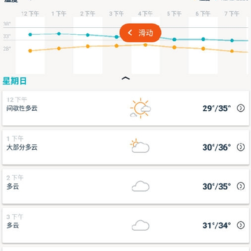 白金天气 白金天气