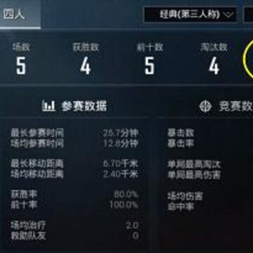 ��ƽ��Ӣkd��ô�� ��ƽ��Ӣ��ô��KDֵ