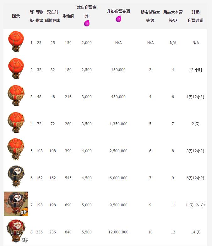 coc������������ʱ� �����ͻ�������ô�ʱ�