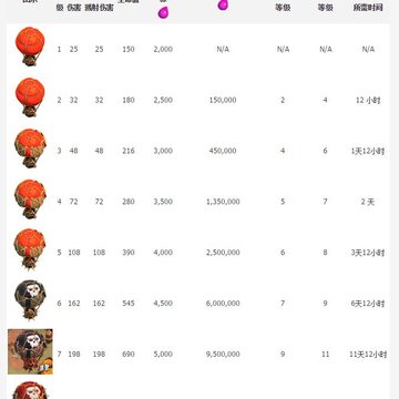 coc������������ʱ� �����ͻ�������ô�ʱ�
