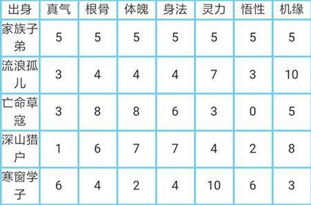 玄元剑仙怎么看属性 玄元剑仙属性查看方法 玄元剑仙怎么看属性 玄元剑仙属性查看方法