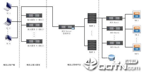 瑞友云电脑 瑞友云电脑
