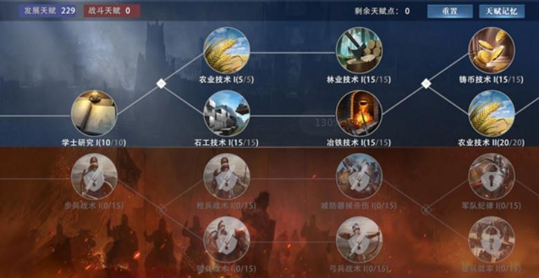 权力的游戏手游天赋加点攻略 权力的游戏凛冬将至手游天赋加点攻略 权力的游戏手游天赋加点攻略 权力的游戏凛冬将至手游天赋加点攻略