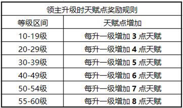 权力的游戏手游天赋加点攻略 权力的游戏凛冬将至手游天赋加点攻略 权力的游戏手游天赋加点攻略 权力的游戏凛冬将至手游天赋加点攻略