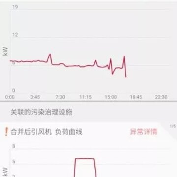 广东环保督查 广东环保督查