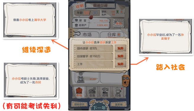 一亿小目标子女怎么培养 一亿小目标子女怎么上清华北大 一亿小目标子女怎么培养 一亿小目标子女怎么上清华北大