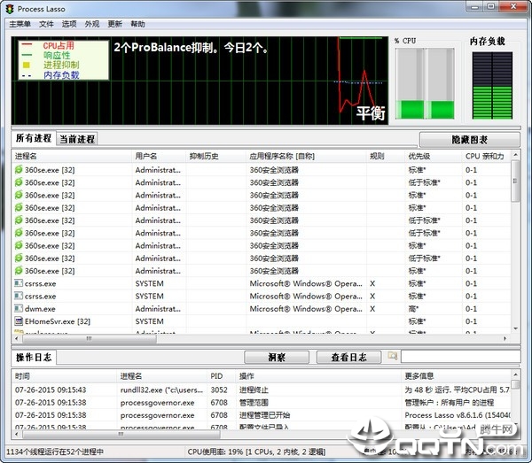 Process Lasso Pro���֡���Ż�����