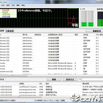 Process Lasso Pro���֡���Ż�����
