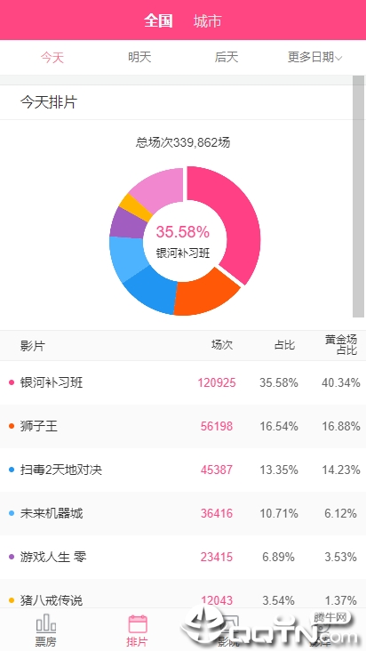 糯米票房ios版 糯米票房ios版