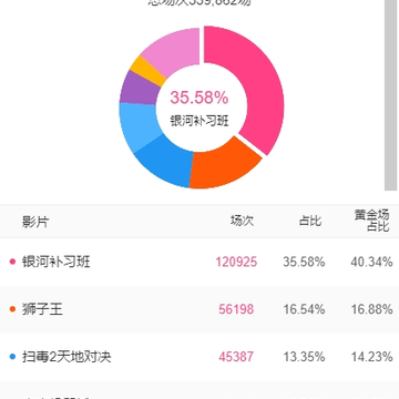 糯米票房ios版 糯米票房ios版