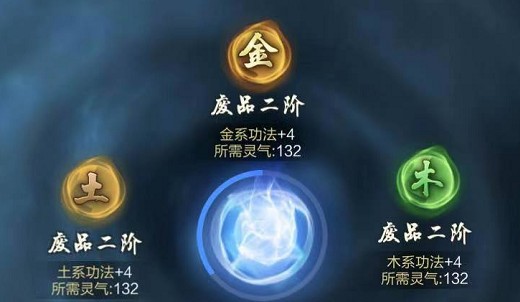 ��Ԫ����¼����ȼ�����Щ ��Ԫ����¼����ȼ�����