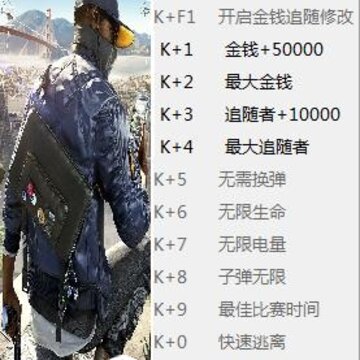 看门狗2十二项修改器 看门狗2十二项修改器