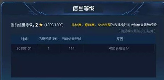 王者荣耀信用等级怎么提升 信用分低于80怎么快速恢复 王者荣耀信用等级怎么提升 信用分低于80怎么快速恢复