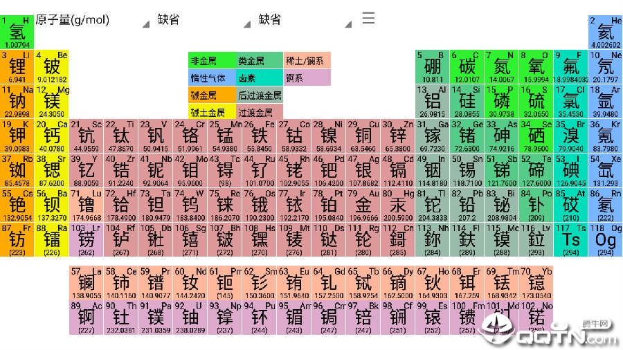 元素周期表深度解析 元素周期表深度解析