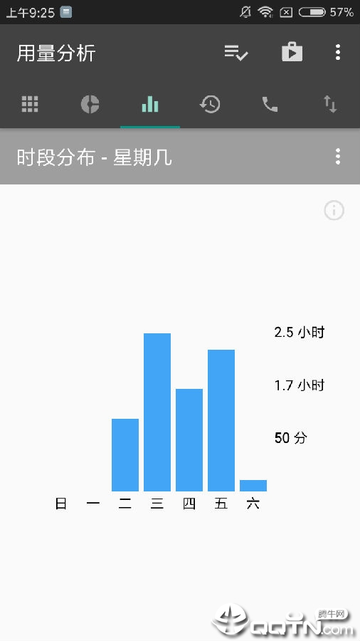 用量分析 用量分析
