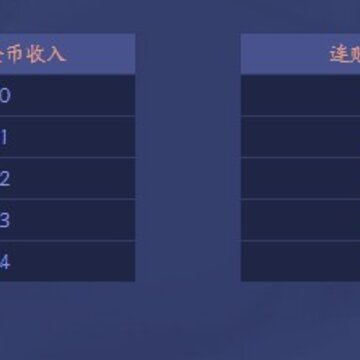 王者模拟战金币机制是什么 连胜连败利息收入一览 王者模拟战金币机制是什么 连胜连败利息收入一览