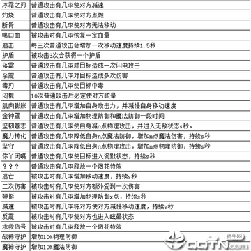 Ԥ�����绪Ϊ��