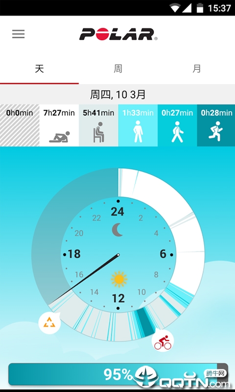 Polar Flow app����