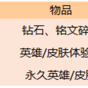 王者荣耀世冠纪念宝箱内容 王者荣耀世冠纪念宝箱奖励什么 王者荣耀世冠纪念宝箱内容 王者荣耀世冠纪念宝箱奖励什么