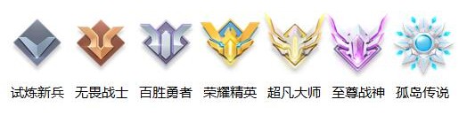 孤岛先锋段位等级怎么划分 孤岛先锋有哪些段位 孤岛先锋段位等级怎么划分 孤岛先锋有哪些段位