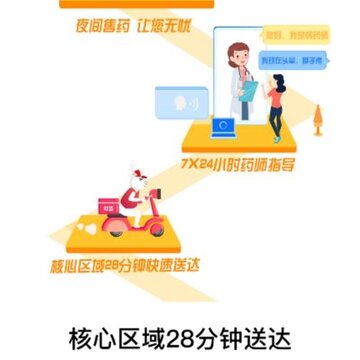 叮当快药 叮当快药