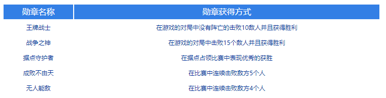 ����սʿ��ɫѫ�´������ ����սʿ��ɫѫ�»�ȡ����