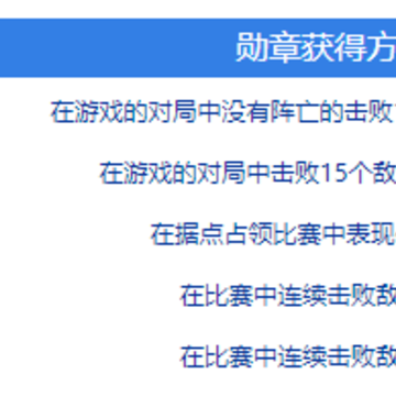 王牌战士金色勋章达成条件 王牌战士金色勋章获取方法 王牌战士金色勋章达成条件 王牌战士金色勋章获取方法