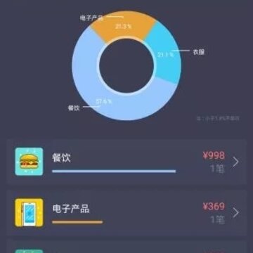 ��������app
