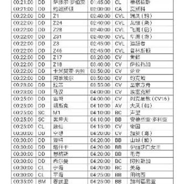 战舰少女建造时间表 战舰少女建造时间多久 战舰少女建造时间表 战舰少女建造时间多久