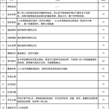 植物大战僵尸2开启世界顺序 植物大战僵尸2新人开启世界顺序 植物大战僵尸2开启世界顺序 植物大战僵尸2新人开启世界顺序