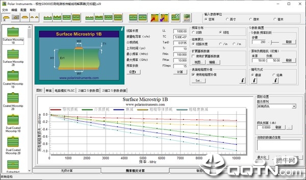 Polar Instruments(PCB�迹������)