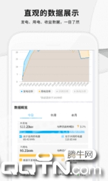小麦智电 小麦智电