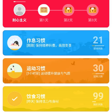 赢在习惯 赢在习惯